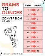 10 Ounces to Grams Converter