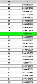 147 Centimeters to Feet Converter