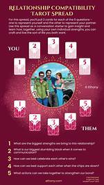 5 Tarot Relationship Spreads for Every Stage in Your Life -