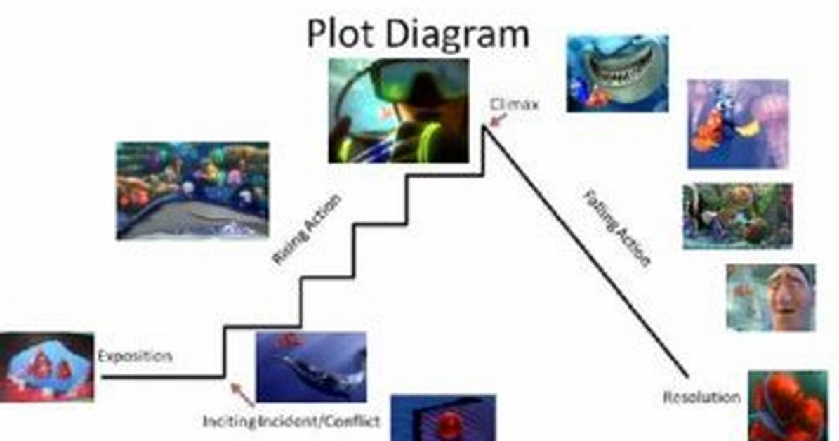 9 'Finding Nemo' Plot Points That Are Scientifically Accurate