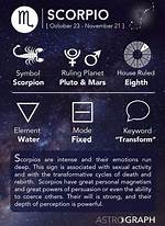 A Brief History of Scorpio Zodiac Sign