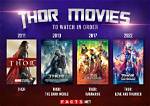 A Comprehensive Guide to Watch Thor Movies in Chronological Order