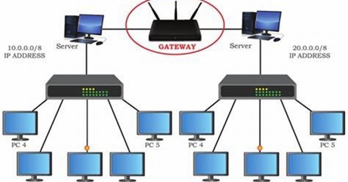 A Gateway to Captivating Connections