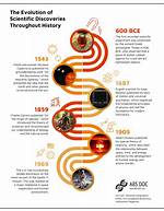 A Journey into Insights and Discoveries