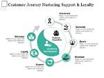 A Journey of Nurturing and Inspiration