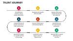 A Journey of Privacy and Talent