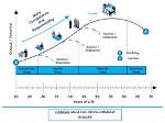 Age, Influences, and Career Trajectory