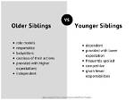 Age, Siblings, and Parental Influence