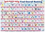 All Sanrio Characters List: a Comprehensive Guide