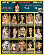 Anthony Kiedis's Romantic History: Past and Present Relationships