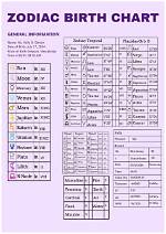 Astrology Birth Chart of Frederik Rabe (Rock Singer) 2024