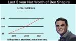 Ben Shapiro Net Worth 2023: What Is the Daily Wire Founder Worth?