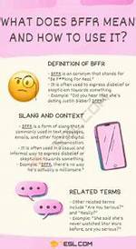 Bffr Meaning: Unpacking the Trendy Acronym