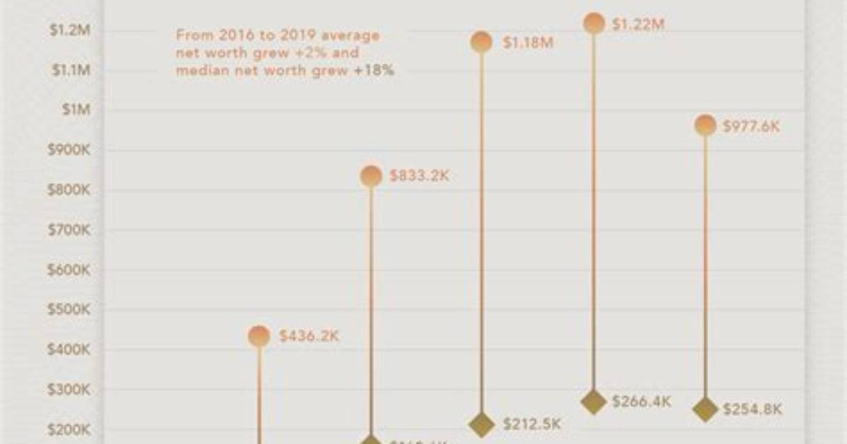 Bio, Age, Net Worth, and Earnings