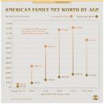 Bio, Age, Net Worth, and Earnings