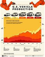 Borgers Usa: the Pioneers of Innovation in the Automotive Industry