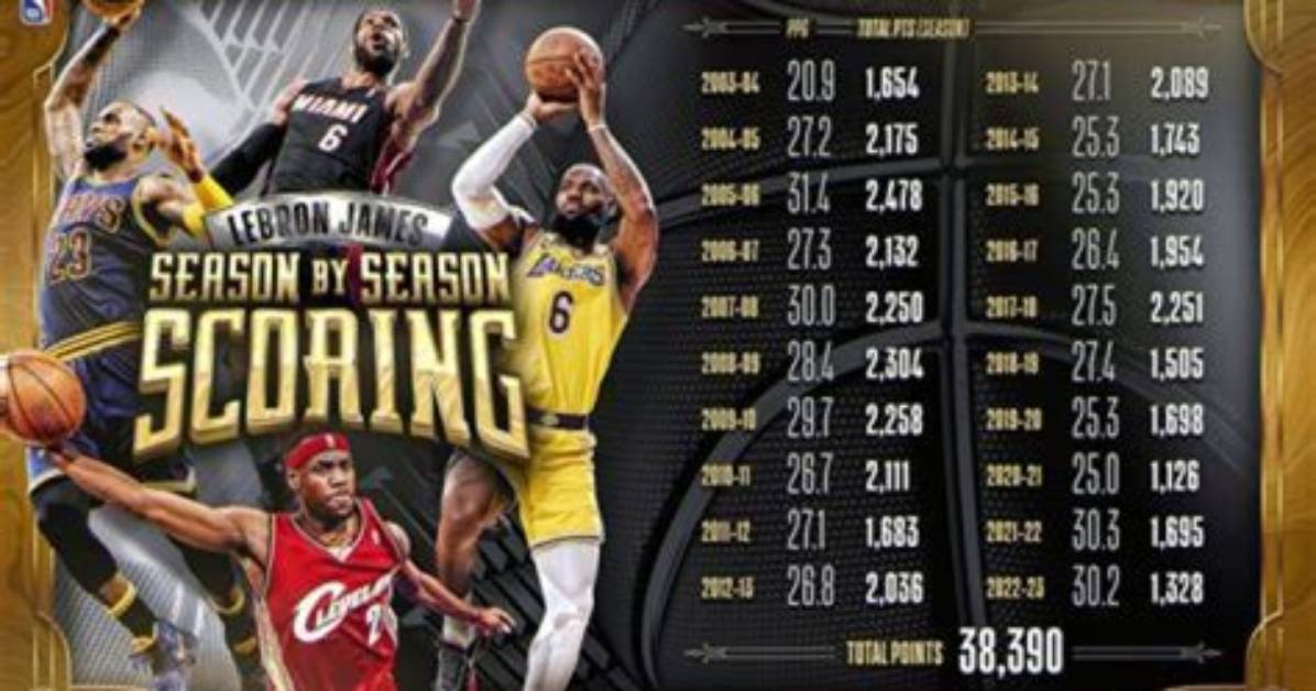 Brandon Roy: a Look into His Stats and Legacy