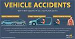 Car Collision Injury and Health 2023 ·
