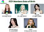 Celebrate the Birthdays of the Dynamic Itzy Members