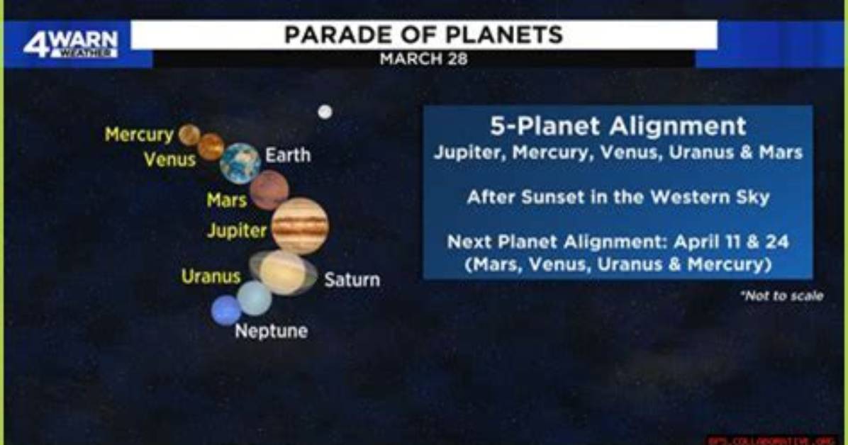 Celestial Symphony: the Fascinating Alignment of Planets on April 4Th