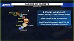 Celestial Symphony: the Fascinating Alignment of Planets on April 4Th