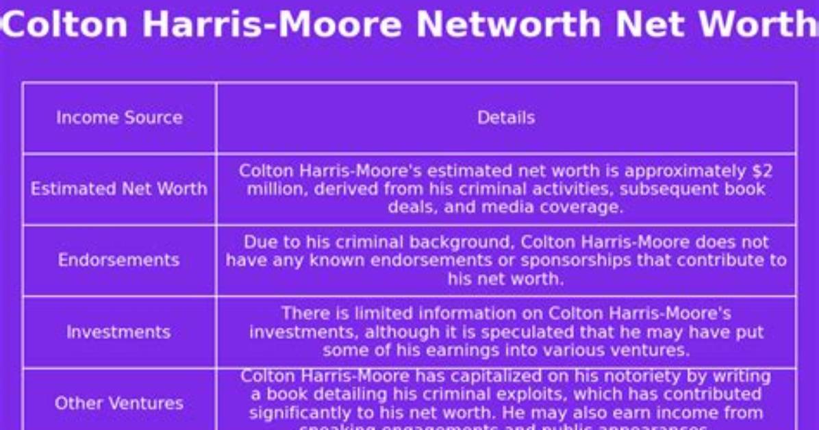 Colton Harris-Moore Net Worth: the Rise and Fall of the Barefoot Bandit