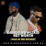 Comparative Wealth: the Net Worth of Wizkid and Davido