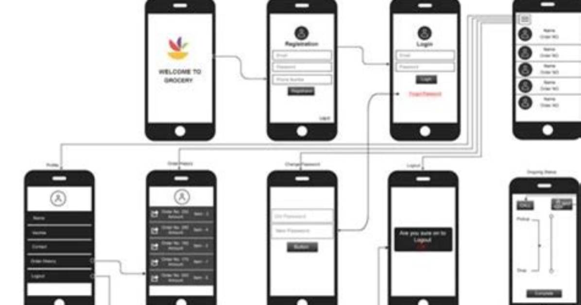 Comprehensive Guide to Remoteiot Device Login in Iot Core