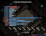 Core I9-14900K Vs. Core I9-13900K: What Was Intel Thinking?