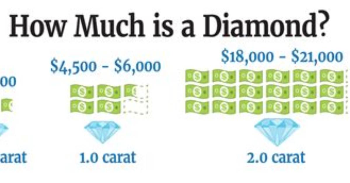 Diamond Net Worth How Much Is Diamond Worth?