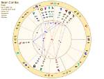 Diddy’s Birthday Zodiac: Unraveling the Astrological Significance of a Music Icon