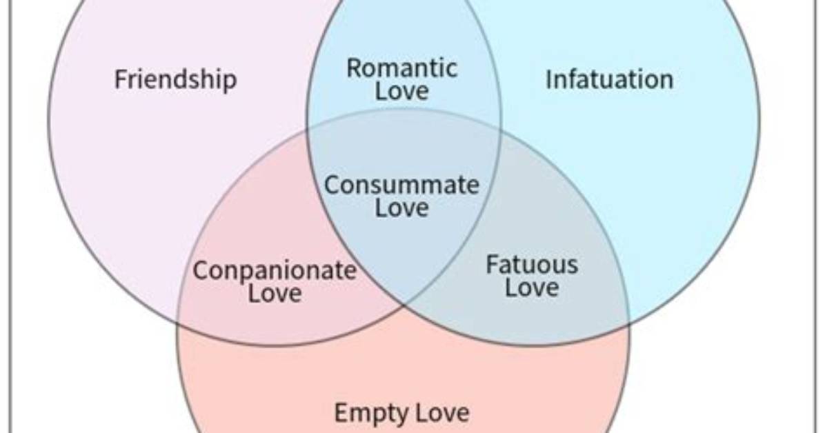 Discover Love, Passion, and Commitment