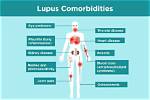Discover the Impact of Ozempic on Lupus: an in-Depth Analysis