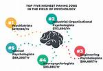 Discover the Top-Paying Psychology Careers