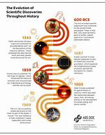 Discoveries and Insights from His Grandparents' Encounter