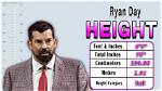 Discovering the Height of Ryan from Ryan's World