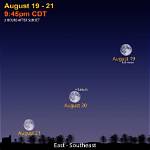 Discovering the Mystique of August 21 Star Sign