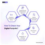 Discovering Your Digital Footprint: How to Check Your Website Position on Google
