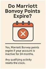 Do Marriott Points Expire? | Zestdash