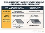 Does a New Roof Qualify for Energy Tax Credit?