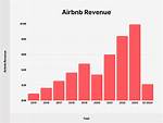 Elizabeth Hirschhorn Airbnb Net Worth 2023: Earnings and Assets