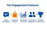 Exclusive Access and Fan Engagement