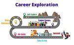 Explore the Life and Career of a Rising