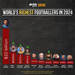 Explore the Net Worth of Football Star Bruno Fernandes