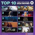 Exploring 18+ Movies in 2024: What to Expect