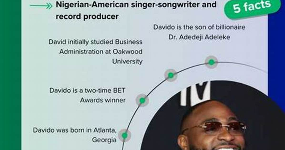 Exploring Davido's Net Worth: the Rise of a Music Sensation
