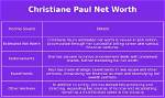 Exploring Her Net Worth and Investment Genius