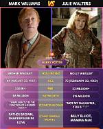 Exploring Julie Walters' Magical Role in Harry Potter