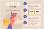 Exploring Mark Zuckerberg Autism Myths Facts And