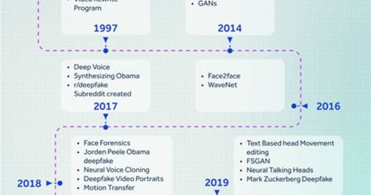Exploring Mrdeepfake. Com: the Evolution of Deepfake Technology and Its Implications